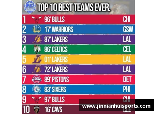 NBA积分榜排名详解及球队胜负分析