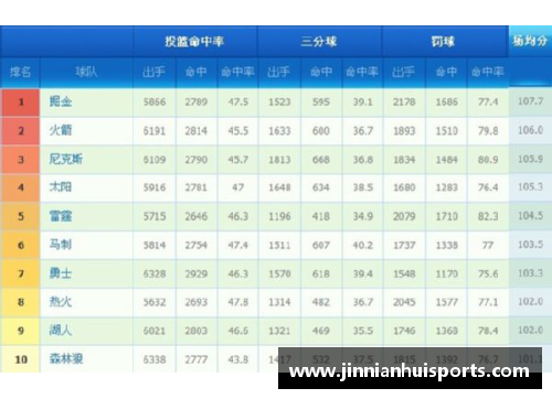 NBA西部排名变动分析与球队战绩对比