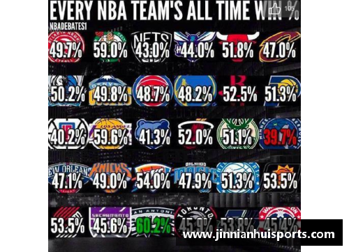 NBA球队总胜率的影响因素及其分析