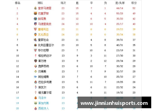 拜仁主场被追平，积分榜领先被缩小——强者如何面对挑战？