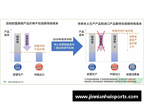 欧盟推出碳边境调节机制计划，加速实现碳中和目标