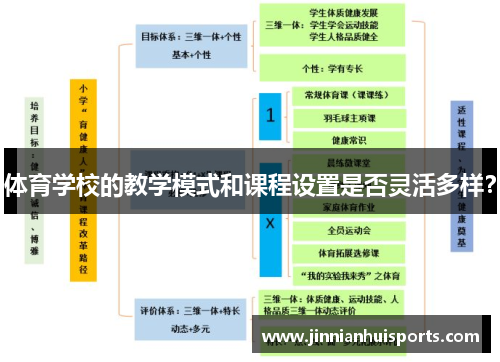 体育学校的教学模式和课程设置是否灵活多样？